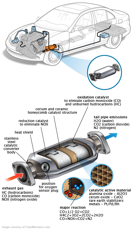 See C2842 repair manual