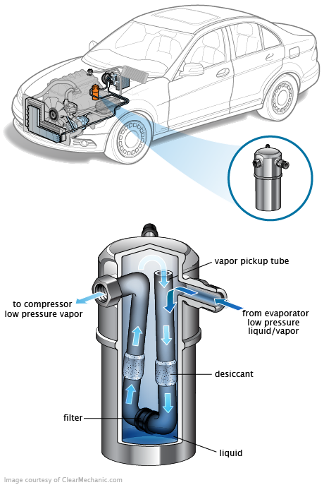 See C2842 repair manual
